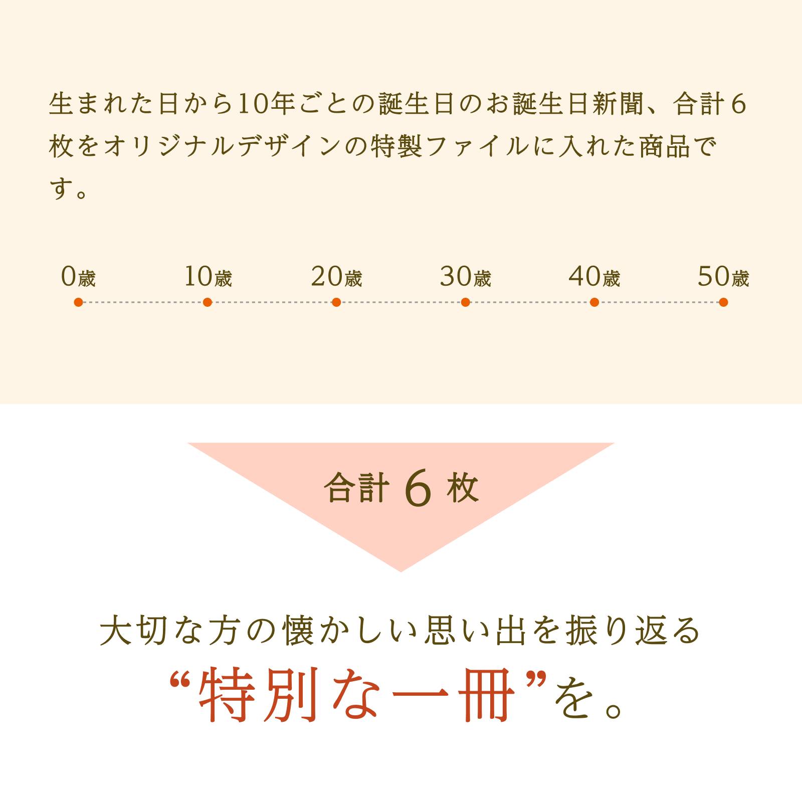 生まれた日から10年ごとの新聞6枚で綴る特別な一冊