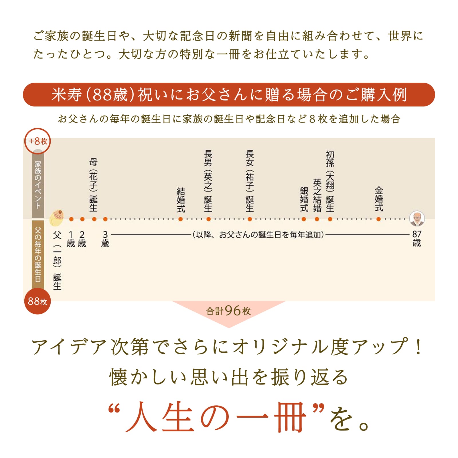 アイデア次第でオリジナル度アップ！懐かしい思い出を振り返る「人生の一冊」