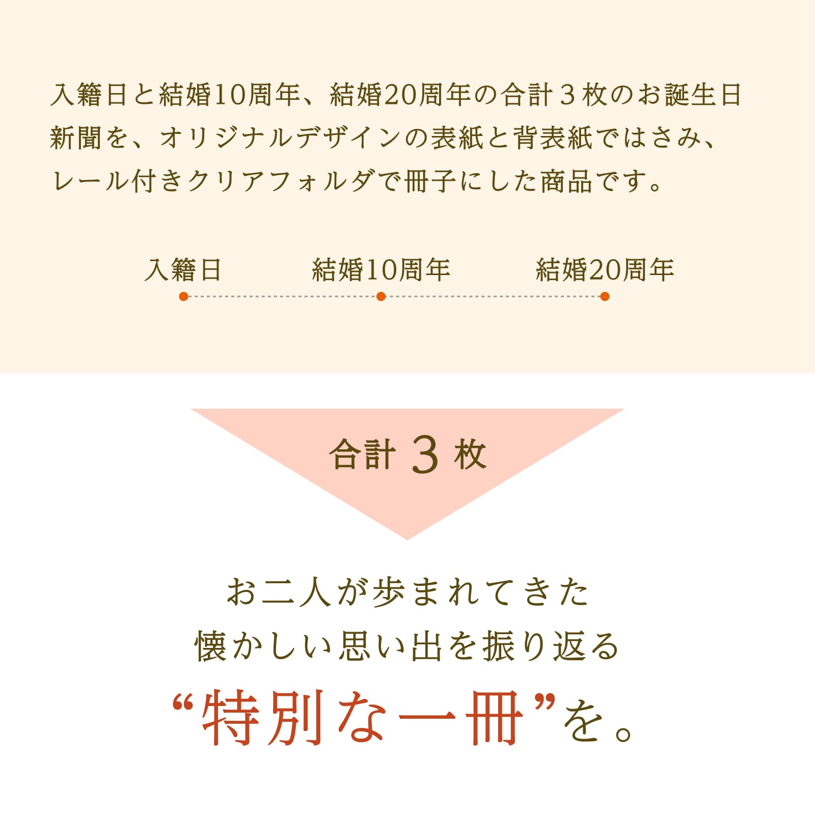 入籍日と結婚10・20周年の合計３枚、お二人が歩まれてきた思い出を振り返る特別な一冊