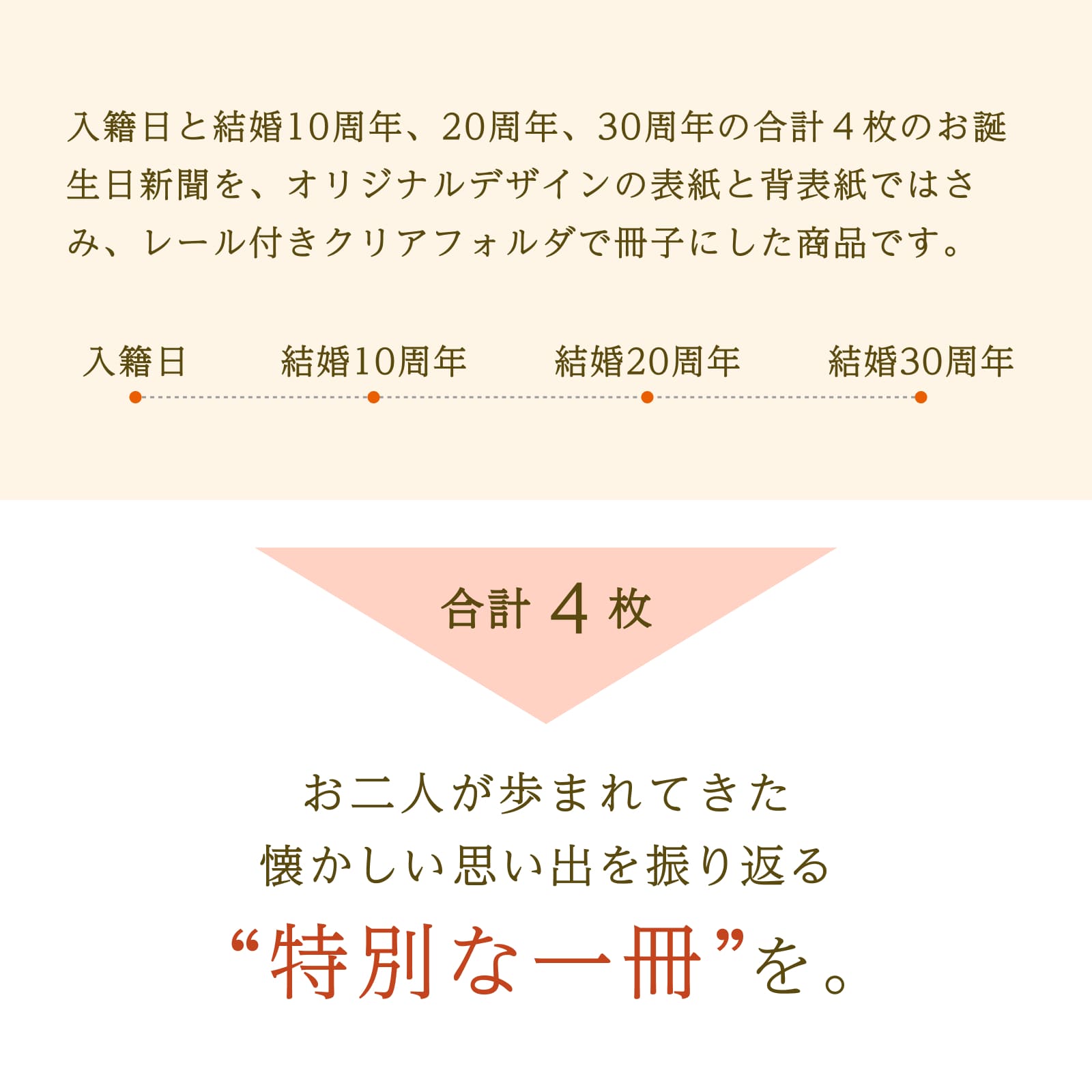 入籍日と結婚10・20・30周年の合計４枚、お二人が歩まれてきた思い出を振り返る特別な一冊