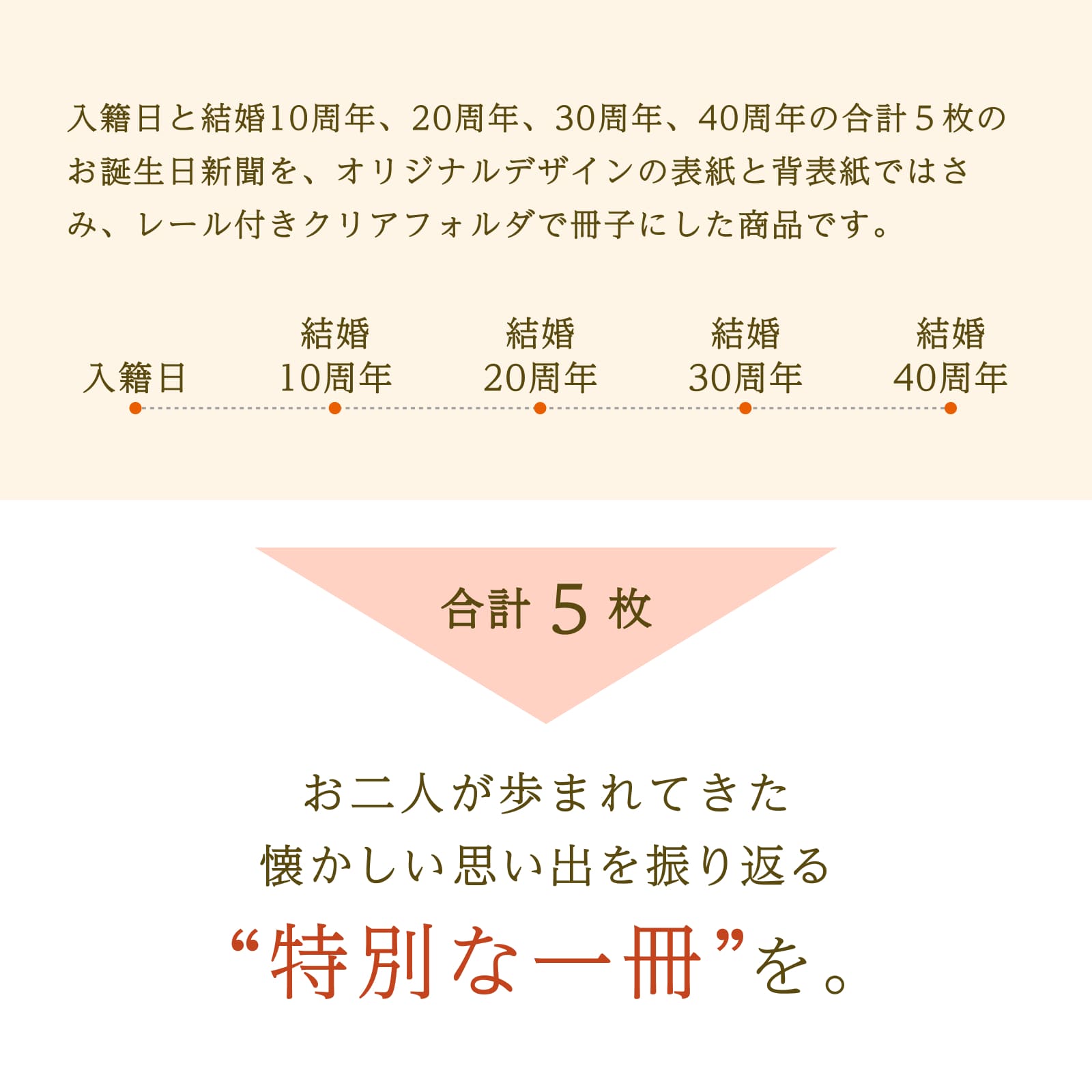 入籍日と結婚10・20・30・40周年の合計５枚、お二人が歩まれてきた思い出を振り返る特別な一冊