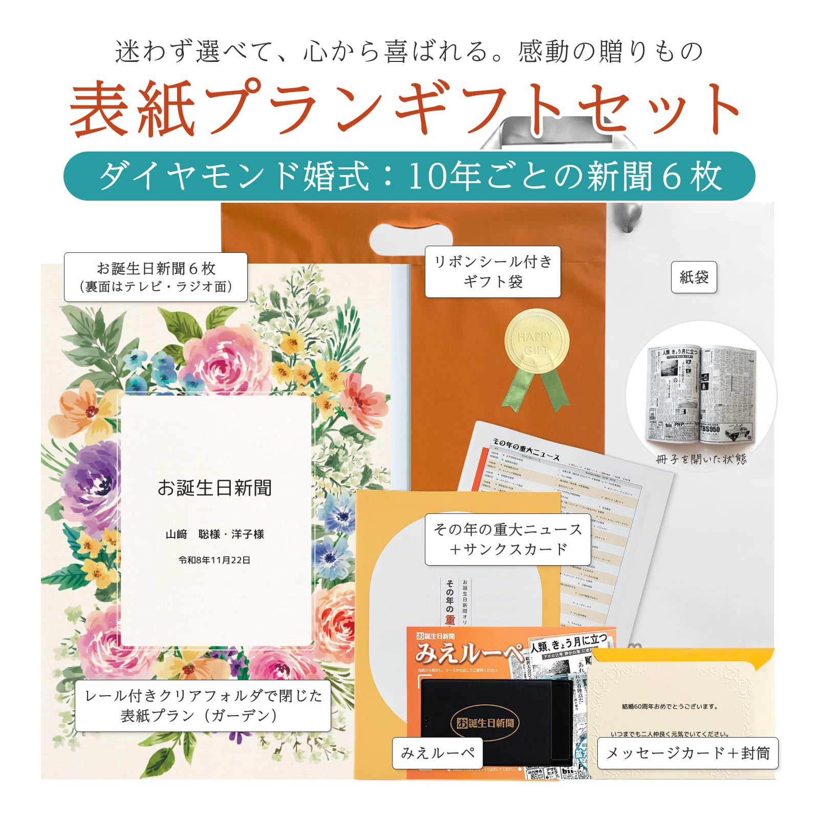 表紙プランギフトセット ダイヤモンド婚式：10年ごとの新聞６枚 セット内容詳細