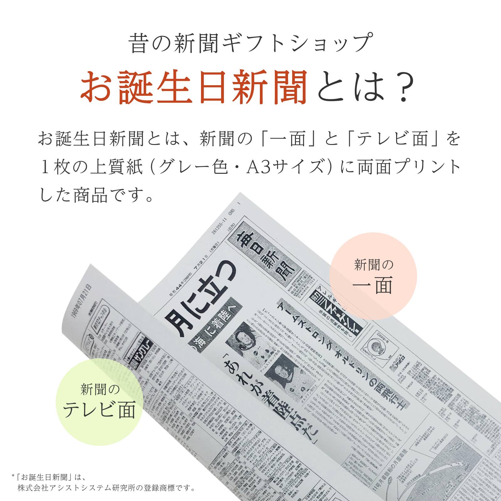 お誕生日新聞とは？一面とテレビ面を上質紙に両面プリントした商品
