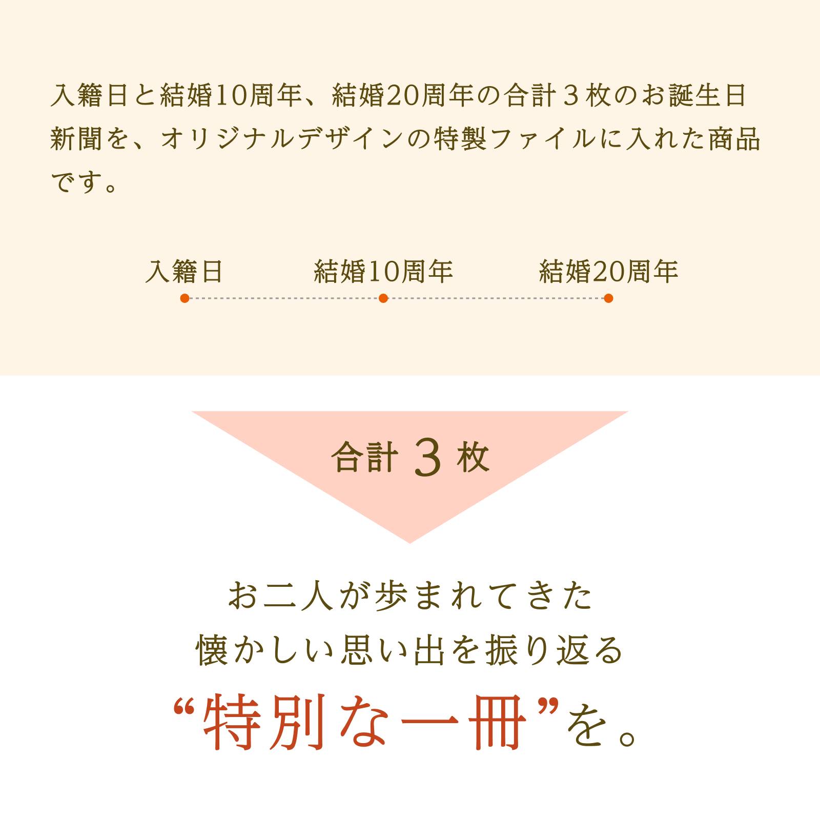 入籍日と結婚10・20周年の合計３枚、お二人の思い出を振り返る特別な一冊