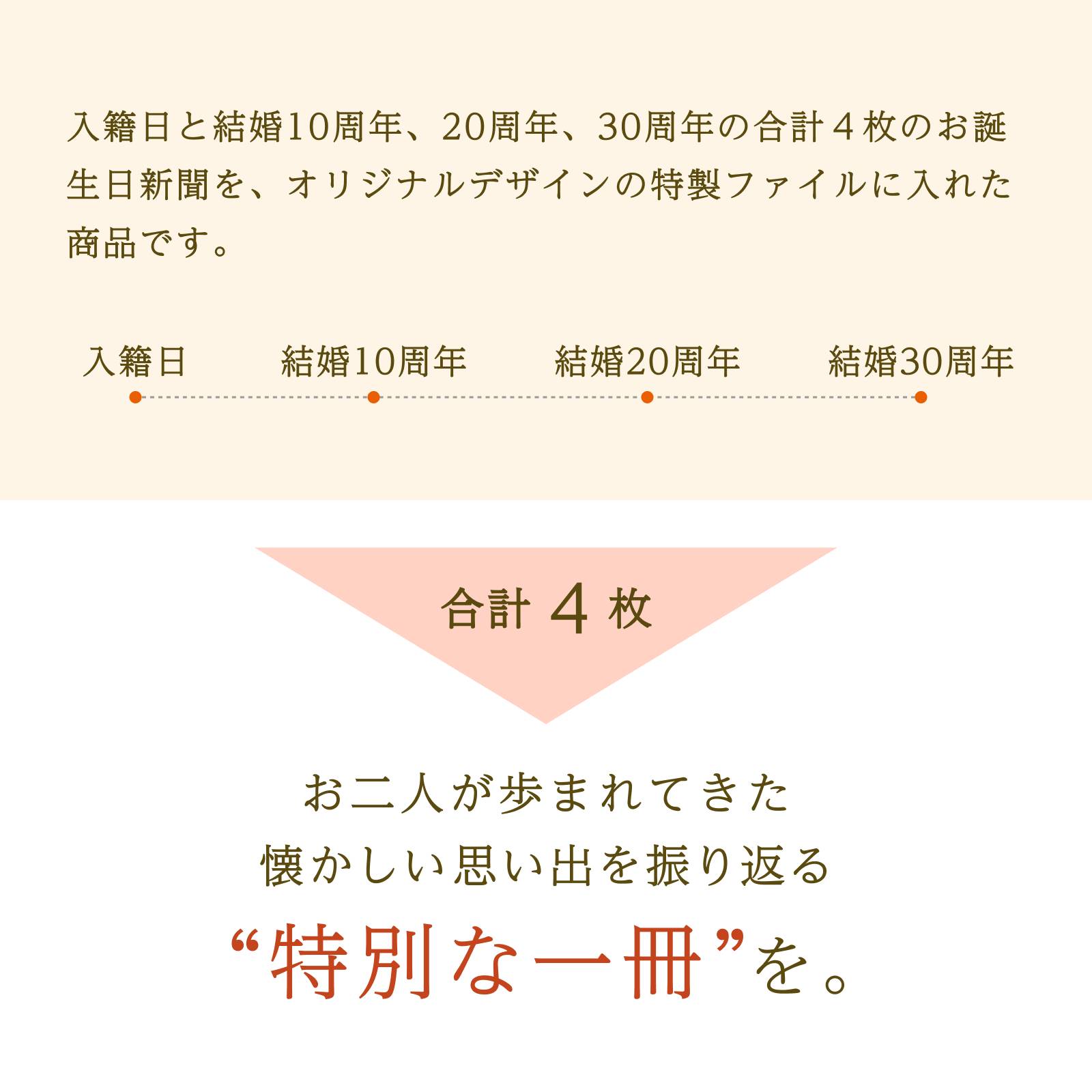 入籍日と結婚10・20・30周年の合計４枚、お二人の思い出を振り返る特別な一冊