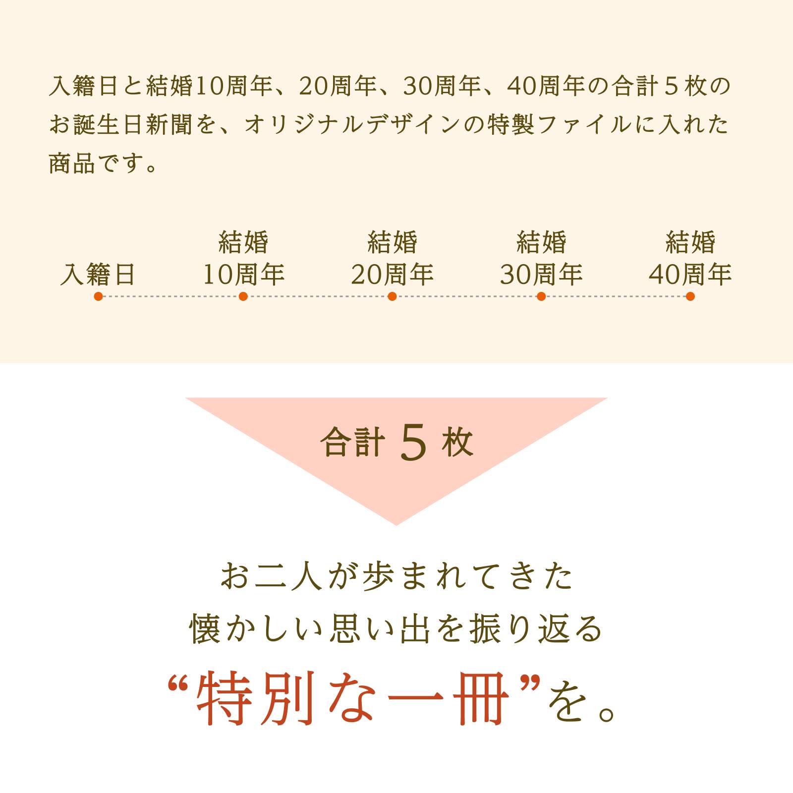 入籍日と結婚10・20・30・40周年の合計５枚、お二人の思い出を振り返る特別な一冊