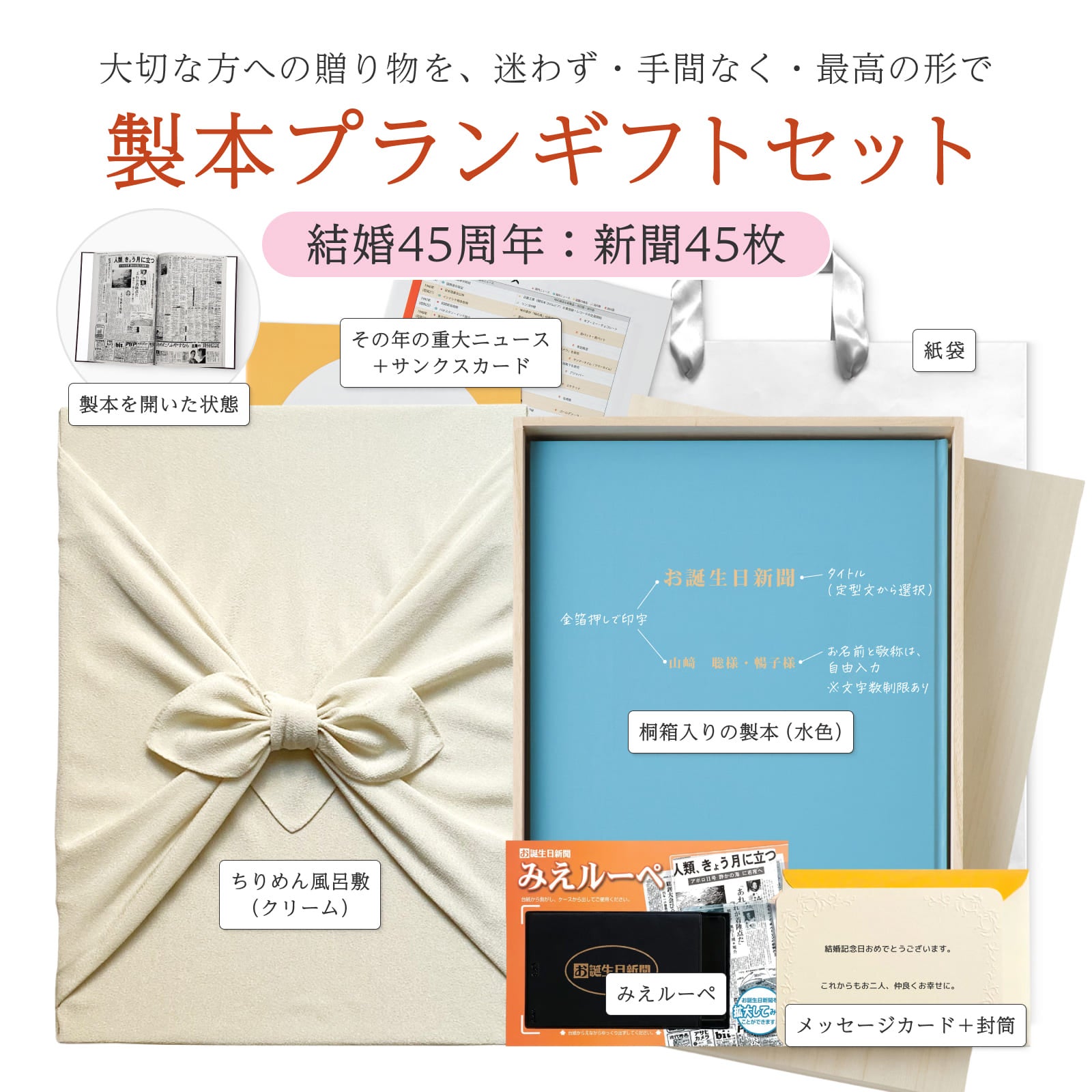 製本プランのセット内容一式（製本・みえルーペ・カード等）
