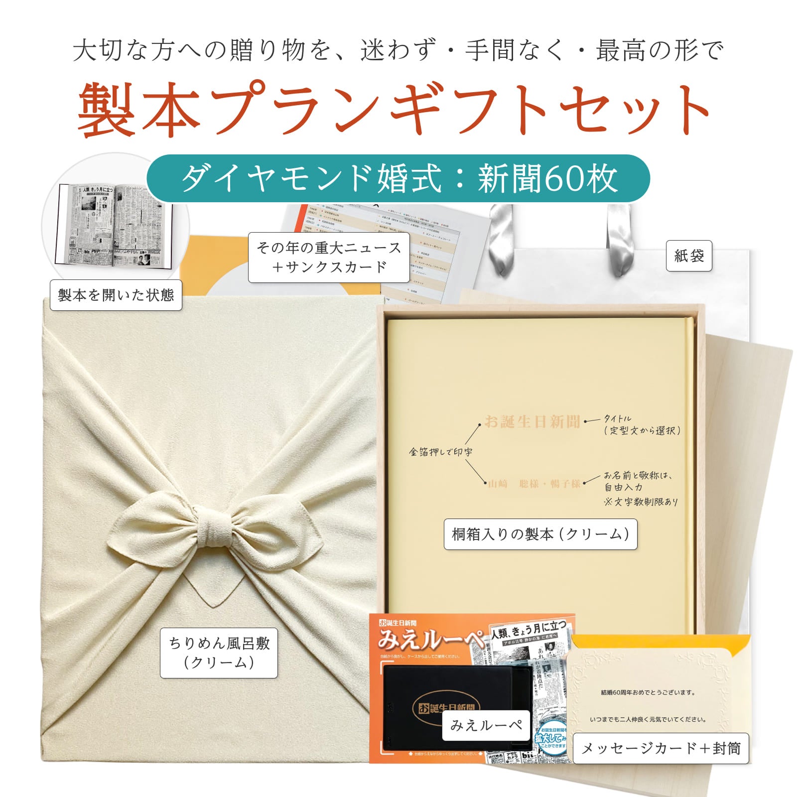 製本プランのセット内容一式（製本・みえルーペ・カード等）